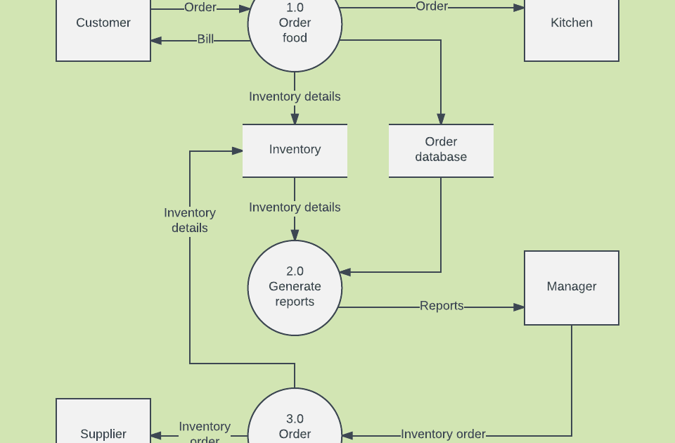 network-diagram-template-word-pdf-template