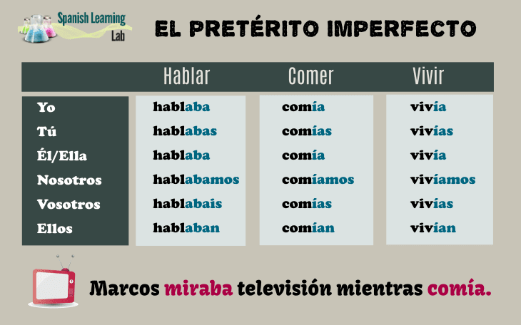 Er Conjugation Spanish Preterite - Steve
