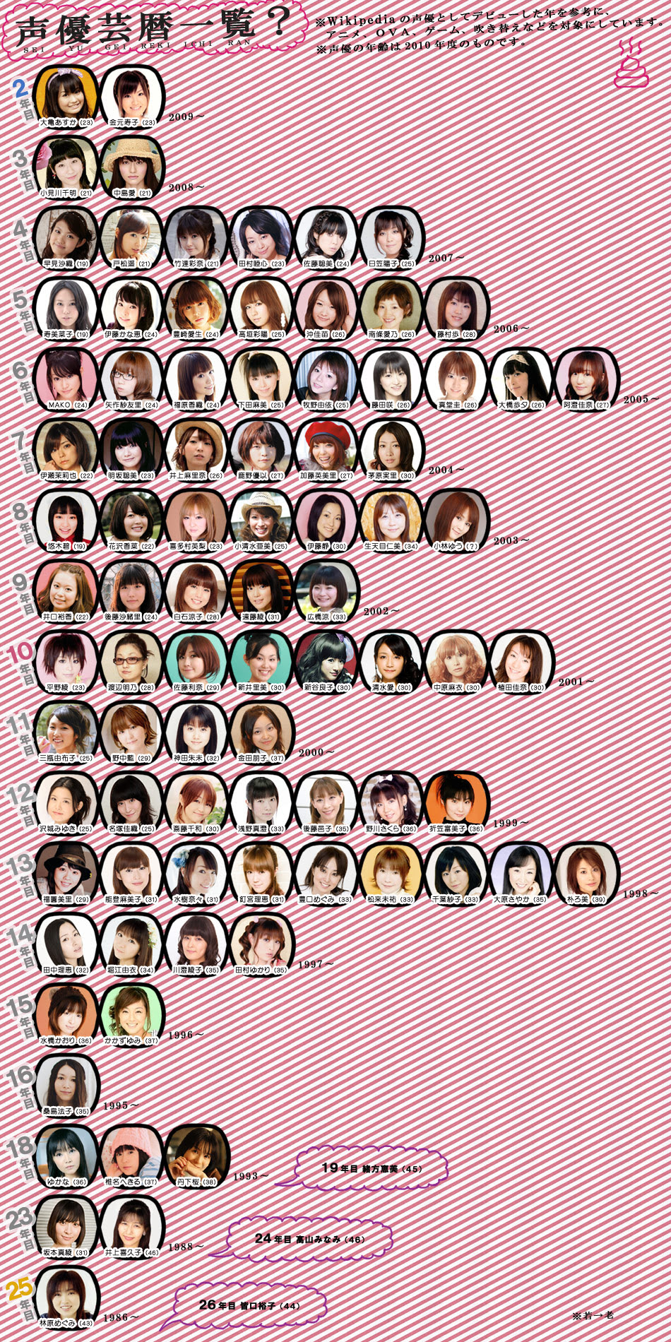 50 グレア 声優 年齢 女性 画像 写真 コレクション