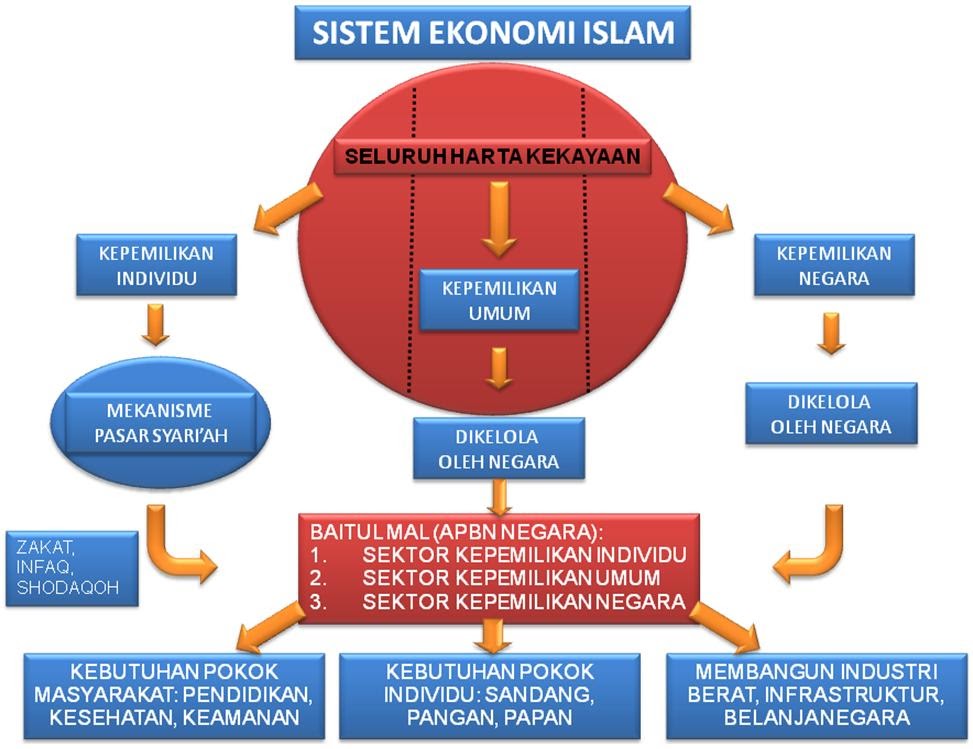 Peta Konsep Tentang Penyebaran Agama Islam Di Indonesia / BELAJAR