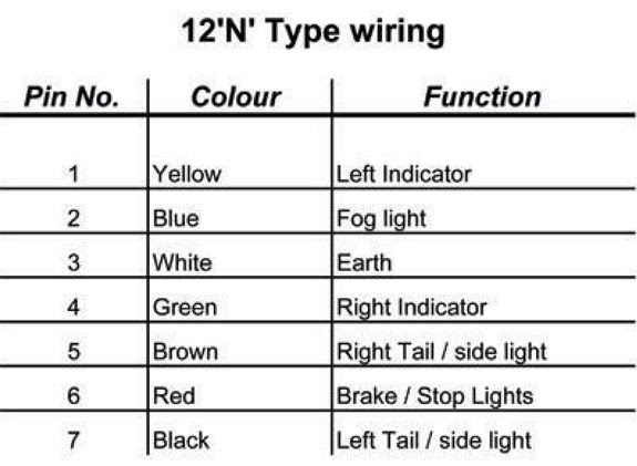 Wiring Diagram For Trailer Hook Up / Wiring Diagram For A 13 Pin Tow