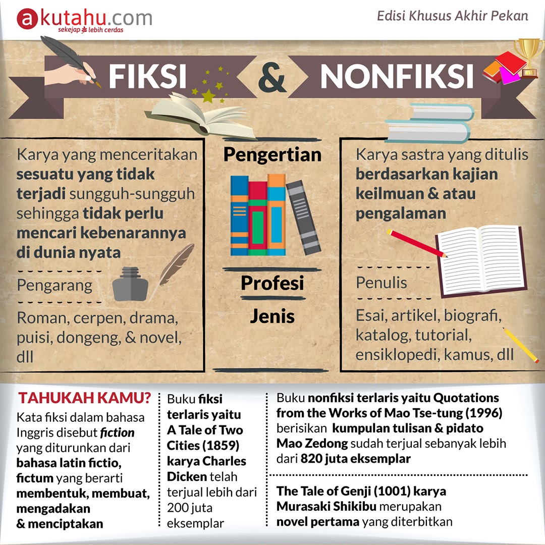 Contoh soal essay tentang buku fiksi dan nonfiksi image
