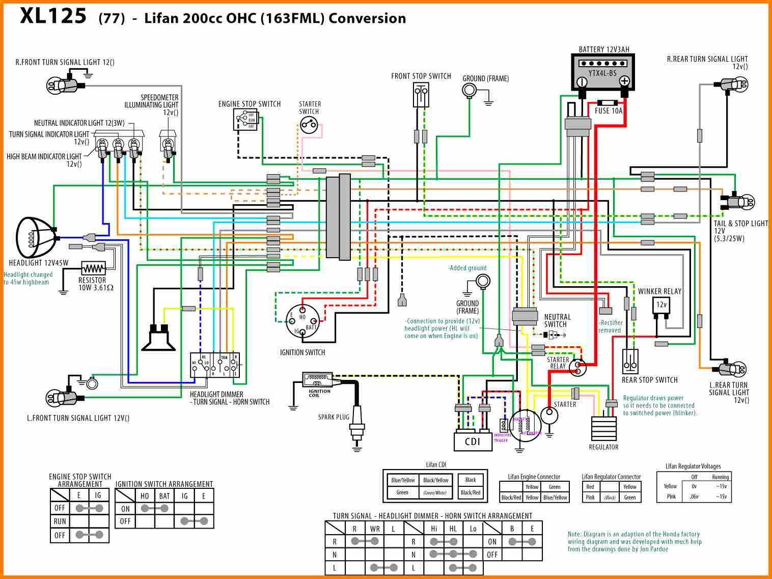 420cc Engine Diagram - Wiring Diagram Networks