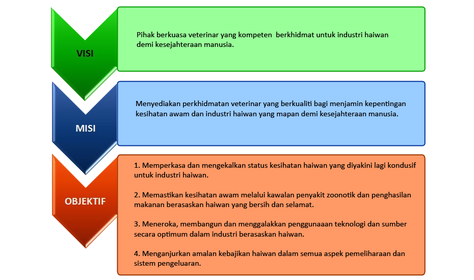 Maksud Visi Dan Misi Perniagaan / Slaid syarikat / Maksud visi dan misi