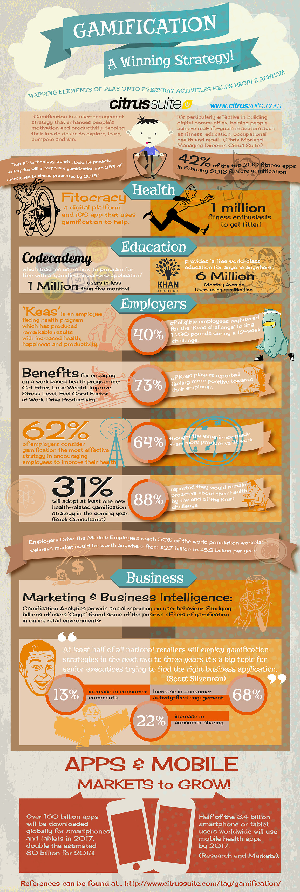 Gamification A Winning Strategy