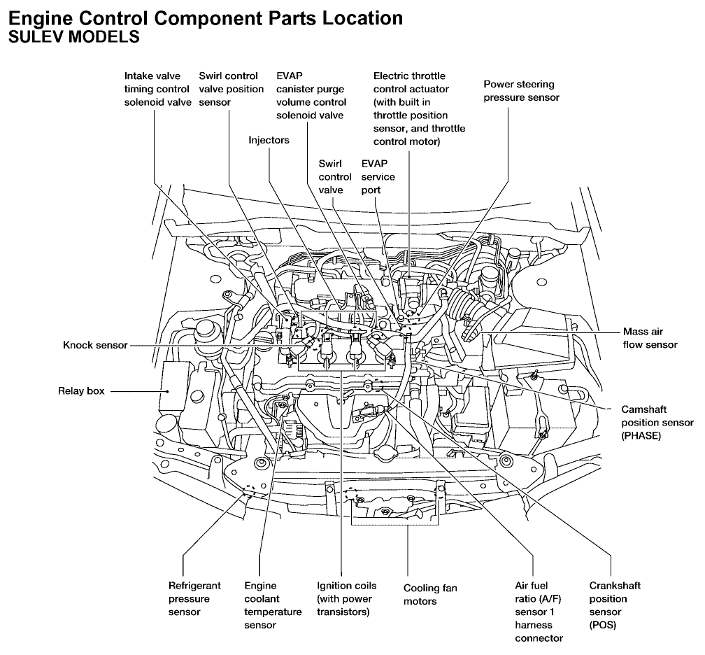 95 Altima Engine Diagram - Wiring Diagram Networks