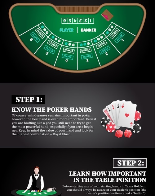 how to play poker easy steps
