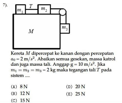 Contoh Soal Dinamika Partikel Katrol
