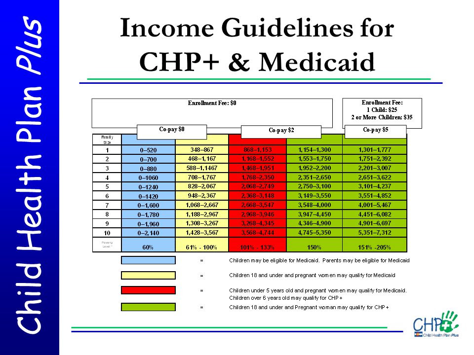 20 Unique Medicaid Guidelines Chart Chart Gallery Free