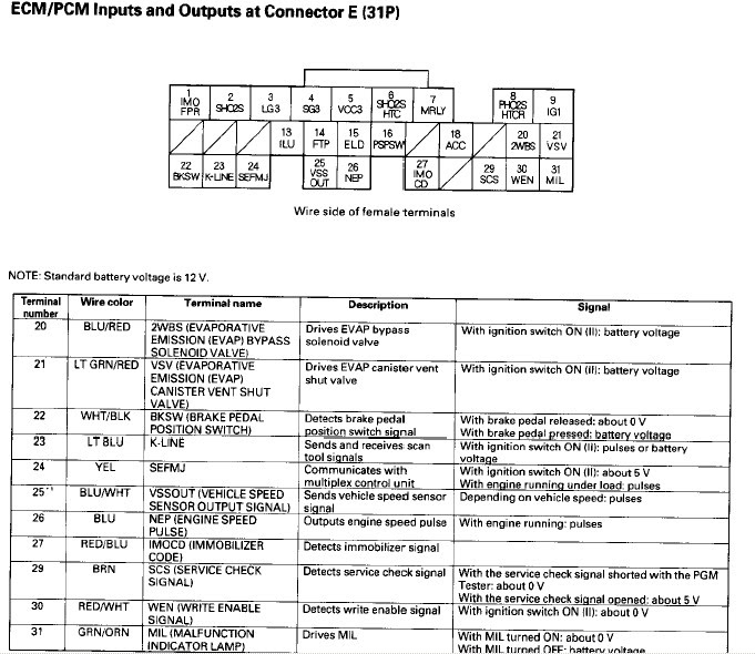 Acura Rsx K20a2 Engine Diagram - Wiring Diagram Networks