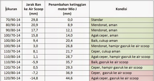 15 Daftar Ukuran Shock Belakang Motor Bebek Trend Terbaru