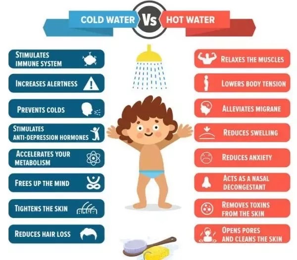 Benefits Of Cold Bath After Workout Workoutwalls