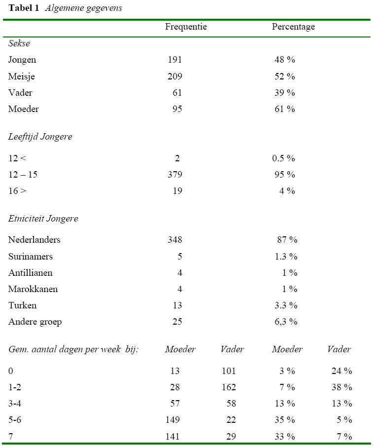 2008ouderverstotinginnederland_tabel1a