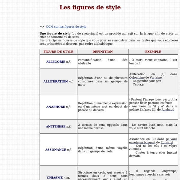 Les Figures De Style Définition Et Exemple  Le Meilleur Exemple