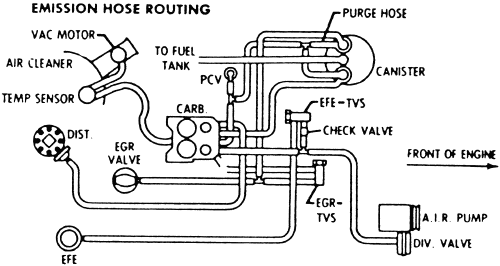 Vacuum Line Diagram For Chevy 305