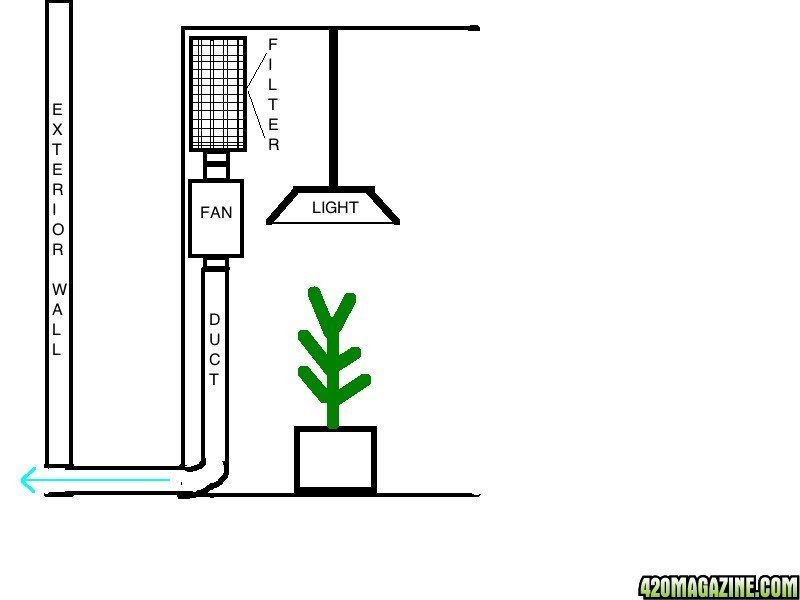 97 Easy Tutorial Carbon Filter For Grow Tent Pdf