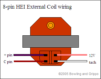 40 Gm Ignition Control Module Wiring Diagram - Wiring Diagram Online Source