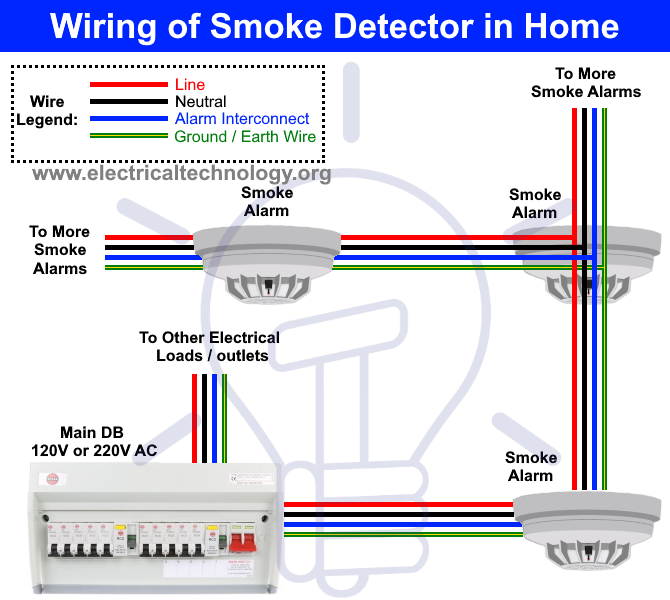 How To Wire Smoke Detectors Diagram - 26