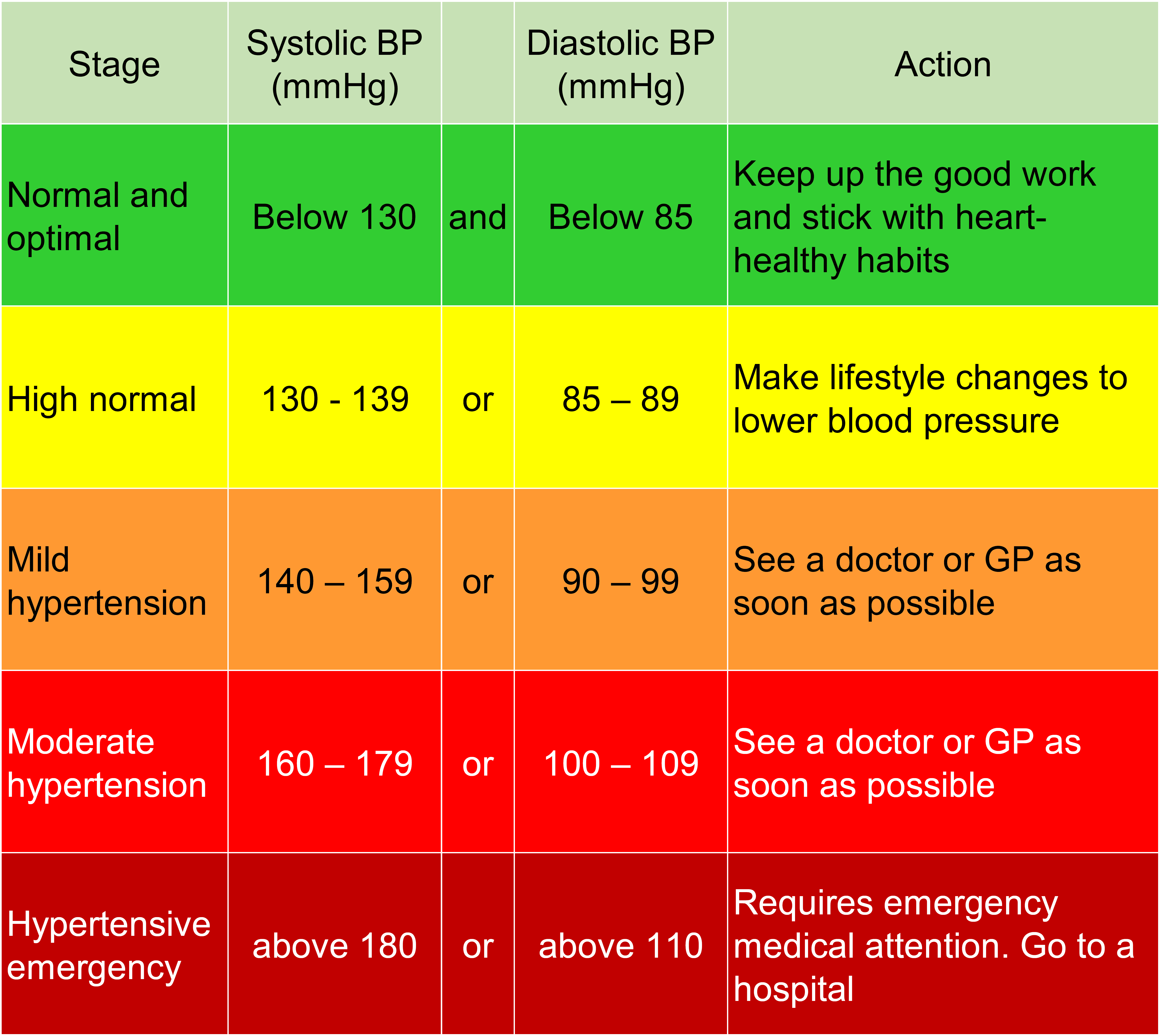 Heart Blood Pressure Chart Images And Photos Finder