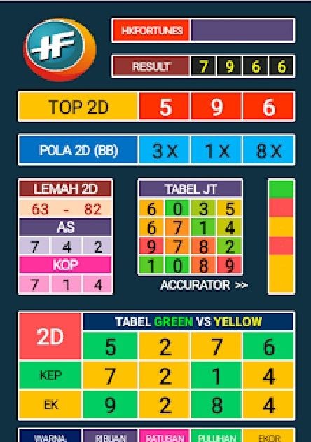 17+ Bola Fortunes Kombinasi Hk Sdy