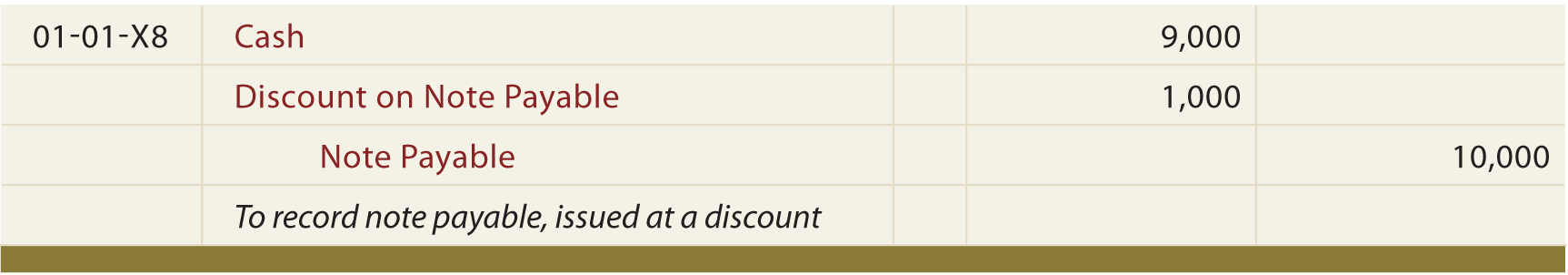 discount naots