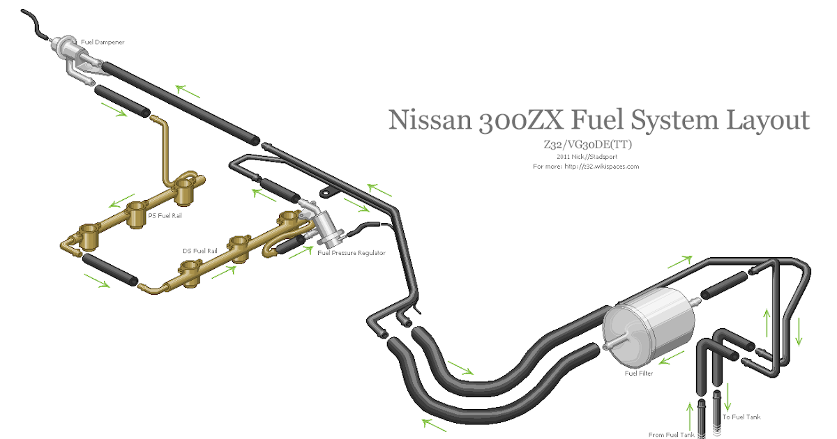 1987 Nissan 300Zx Radio Wiring Diagram : 1990 Nissan 300zx Wiring