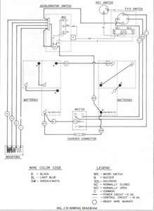 Ez Go Solenoid Wiring Diagram - Wiring Diagram & Schemas
