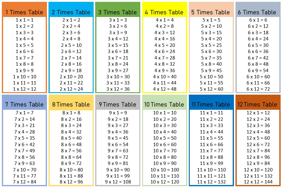 Multiplication Chart To 12 Pdf Jack Cooks Multiplication Worksheets