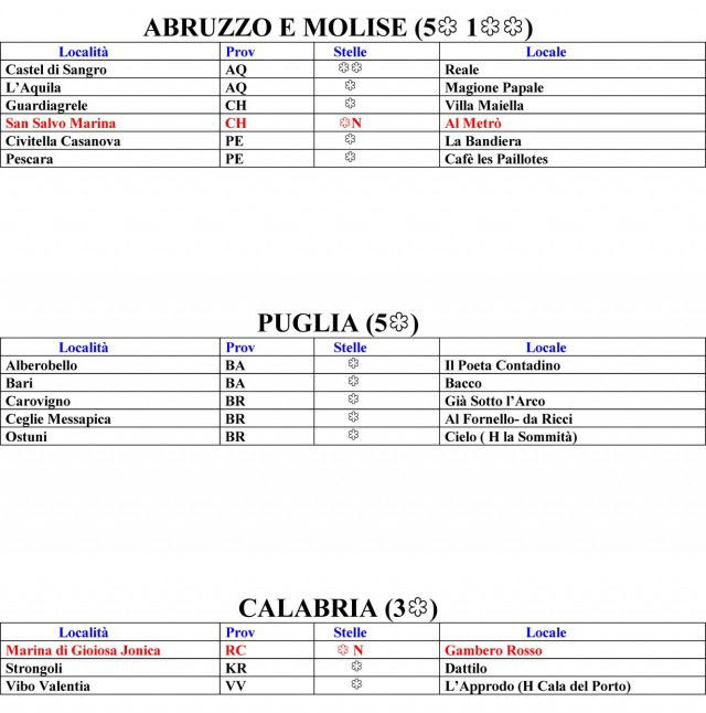 Guida-Michelin-2013-stelle-abruzzo-molise-puglia-calabria