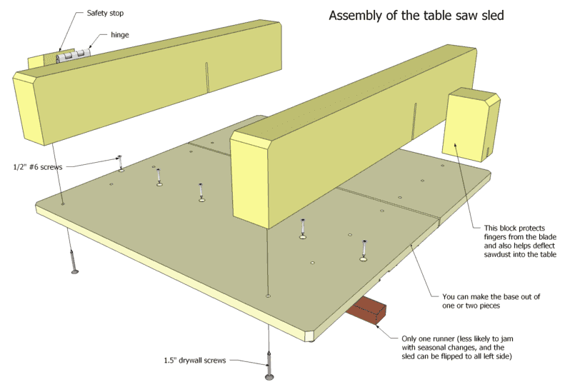 Router Table Sled Diy Plan Woodworking Plans Woodworking