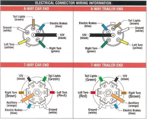 2014 Ram 1500 Trailer Wiring Diagram - Wiring Diagram Library