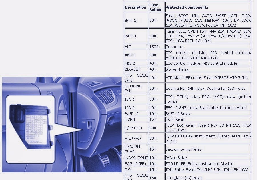 38+ 2005 Mercedes Benz C230 Kompressor Fuse Box Diagram