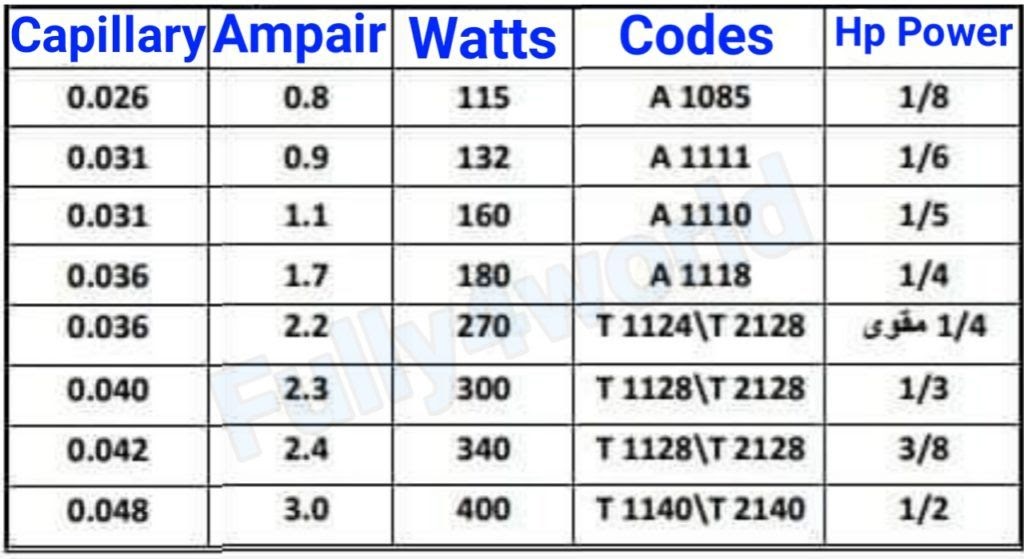 Embraco Compressor Wiring Diagram - Wedding Ideas New And Improved