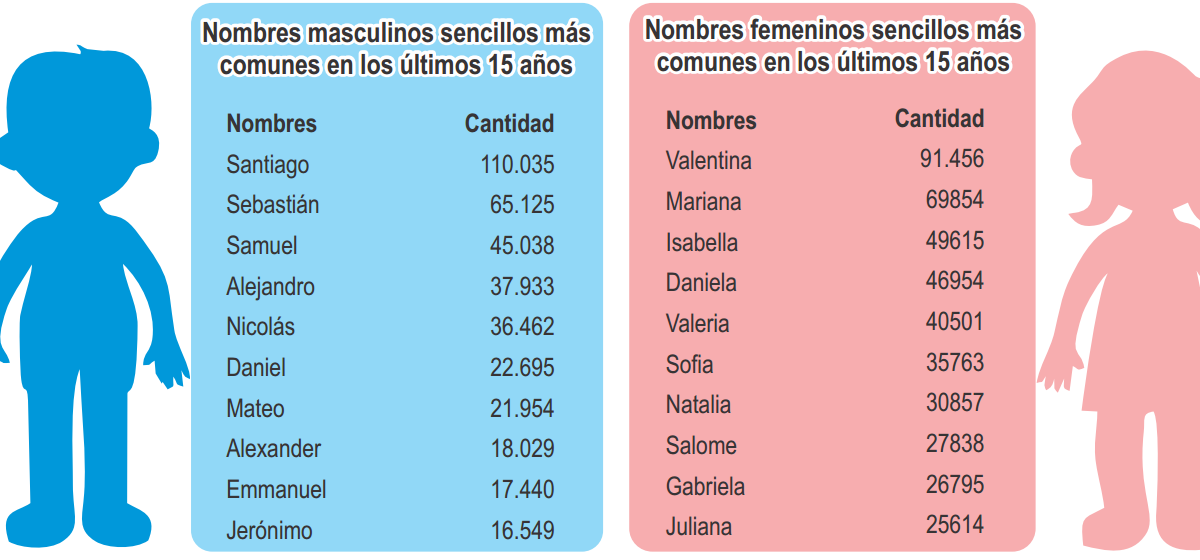 Nombres Para Ninos No Comunes All You Need Infos