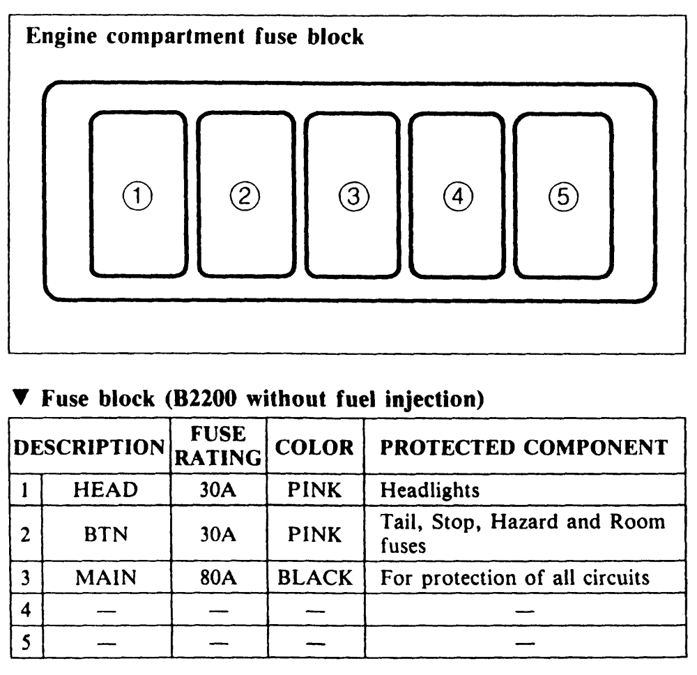 Mazda B3000 Fuse Box - Wiring Diagram