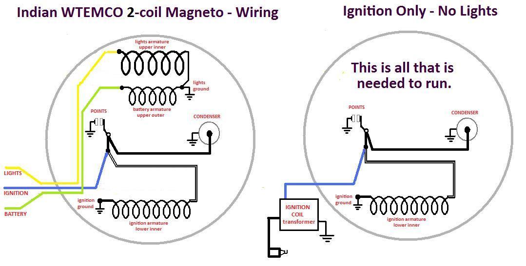 Motorcycle Magneto Wiring Diagram - 125cc Kick Start Cdi Wire Harness