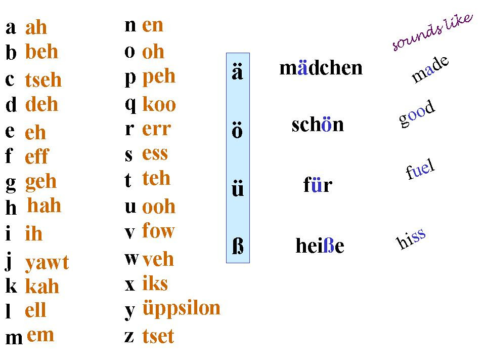 Februari 2019 Learn To Speak German Download
