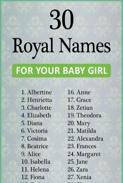 Baby Boy Names Royal - image analysis deutsch