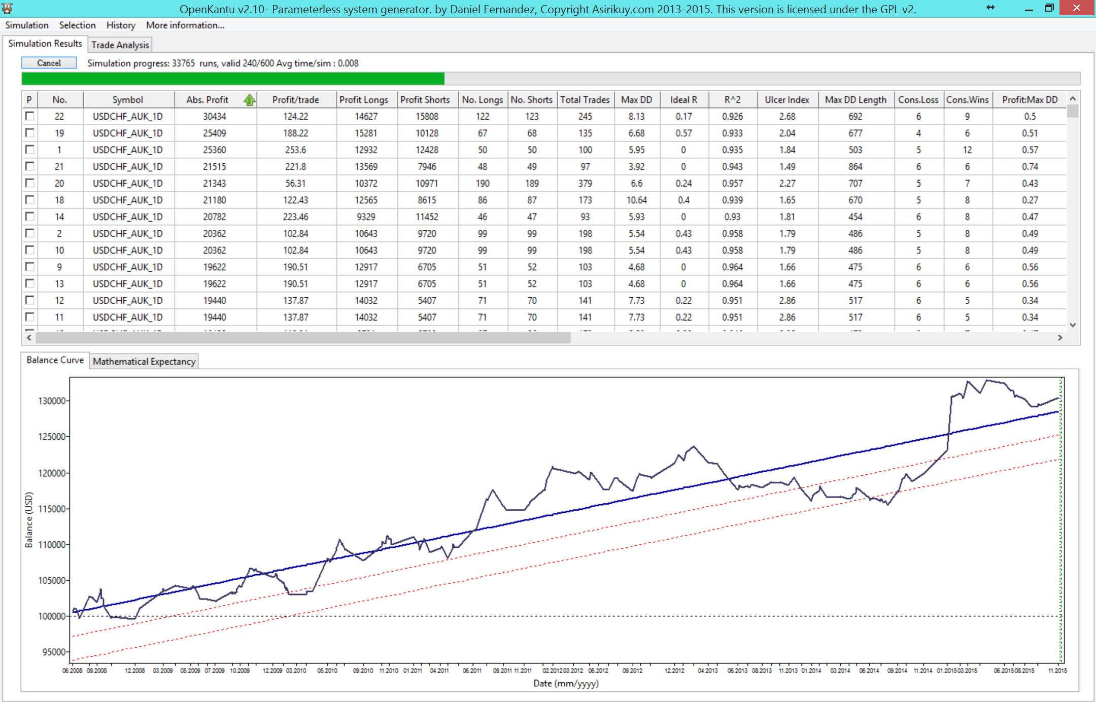 slicktrading: My Forex Dashboard stock brokers firms nyc