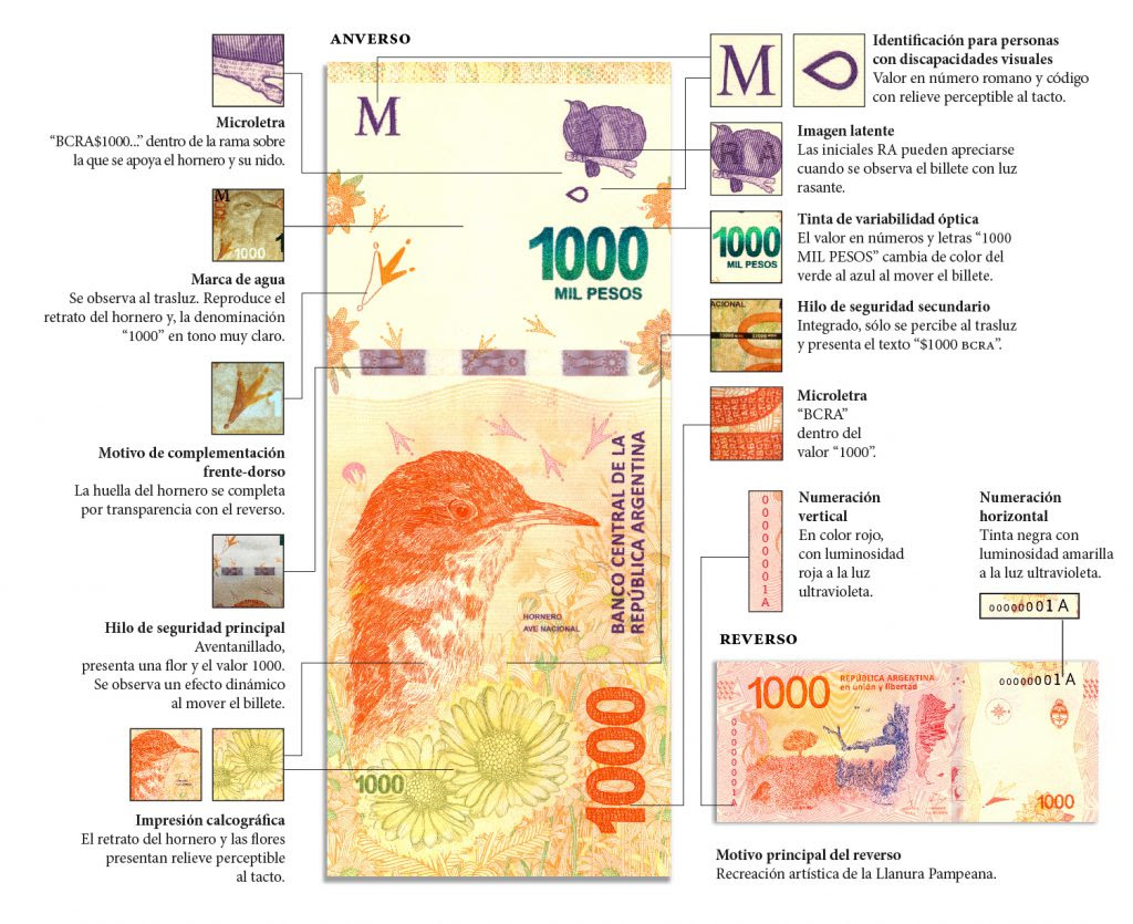 01 Afiche Billete $ 1000 Hornero A3