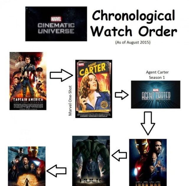 order to watch dc netflix shows