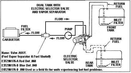Ford E 350 Fuel Wiring Diagram - Wiring Diagram