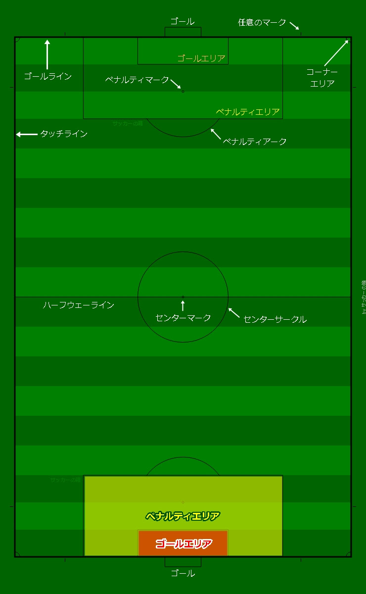 すべての動物の画像 無料ダウンロードサッカーコート イラスト
