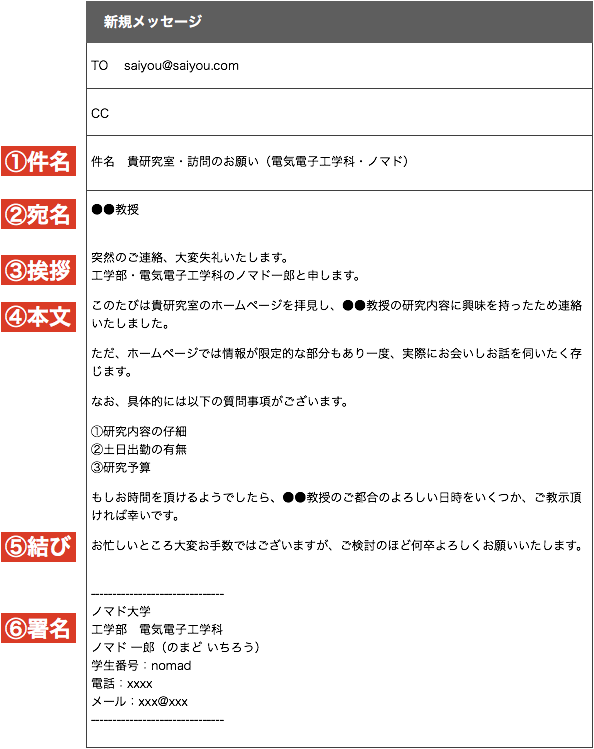 イメージカタログ 立派な 研究室 訪問 メール