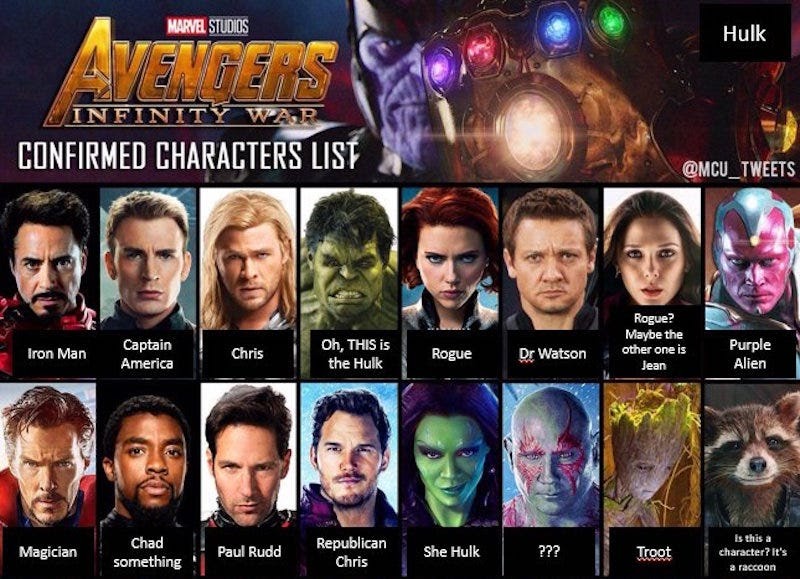18 Marvel Characters Names List Pictures 