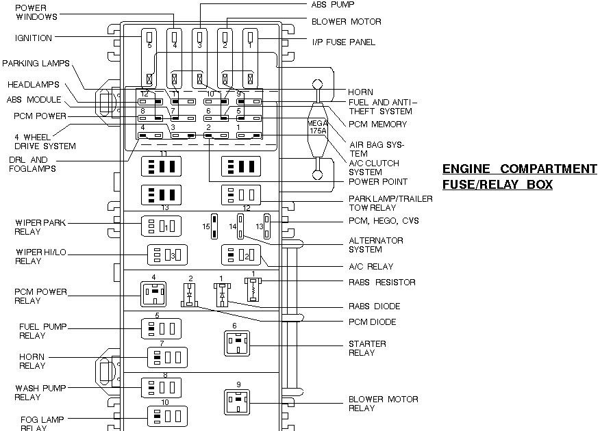 [View 25+] 2000 Ford Ranger Radio Wiring Diagram