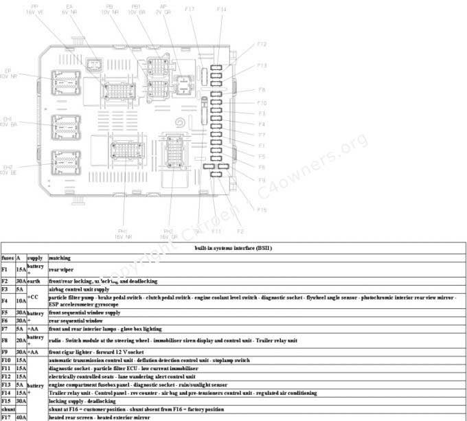 Citroen Xsara 2 0 Hdi Fuse Box Diagram Wiring Diagram