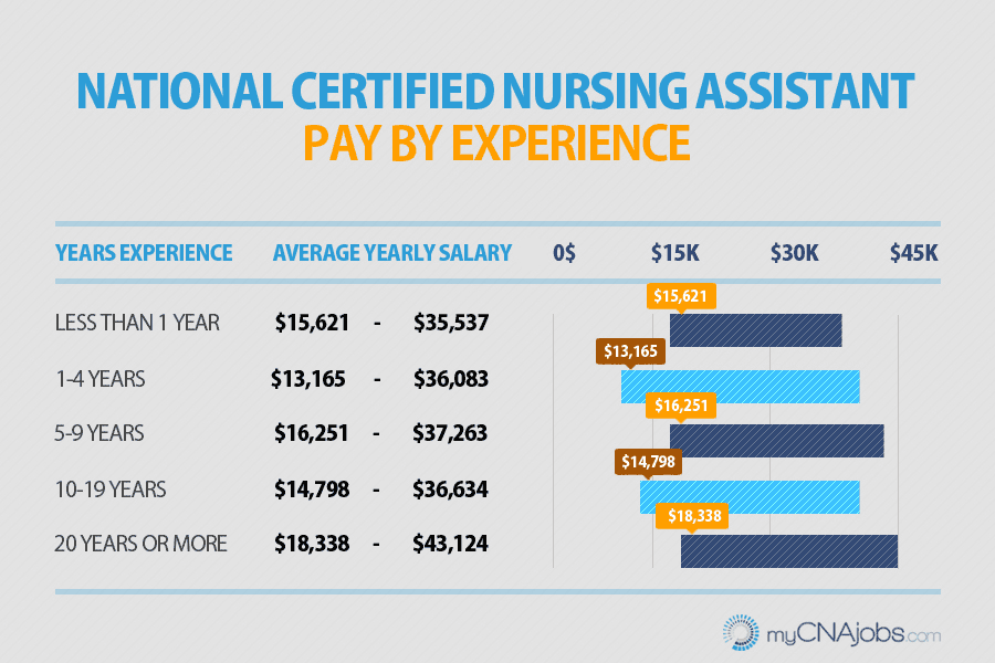80-how-much-nurse-practitioner-salary-in-canada