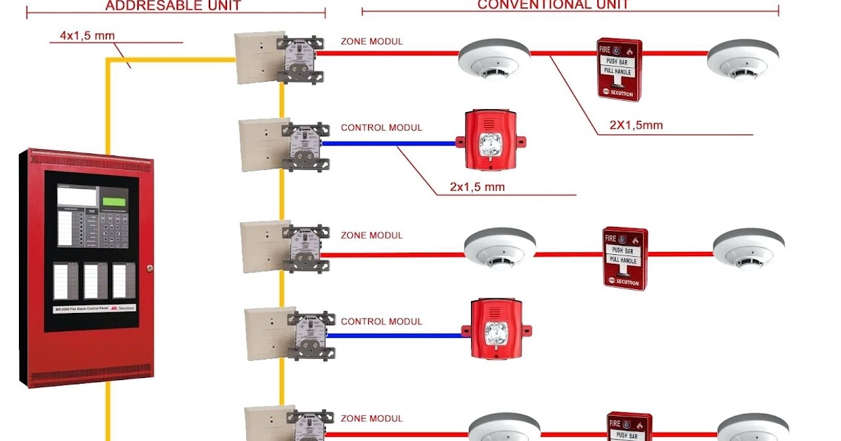 Addressable Smoke Detector Wiring Diagram