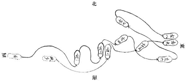 《昆吾劍譜》 李凌霄 (1935) - footwork chart 6a